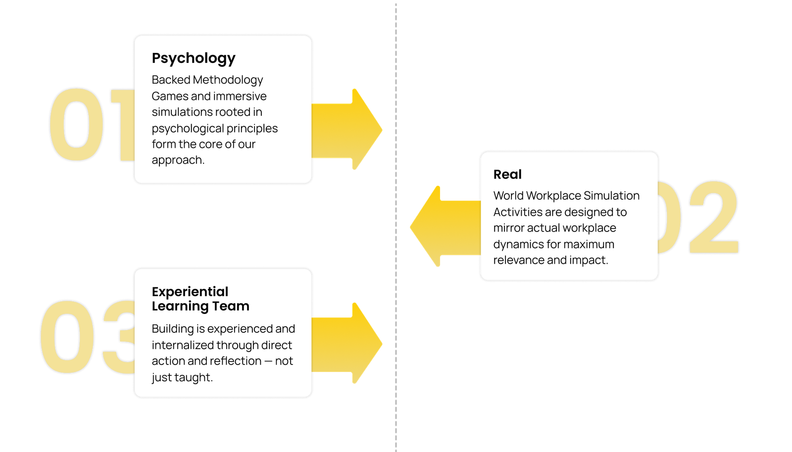 Our Methodologies