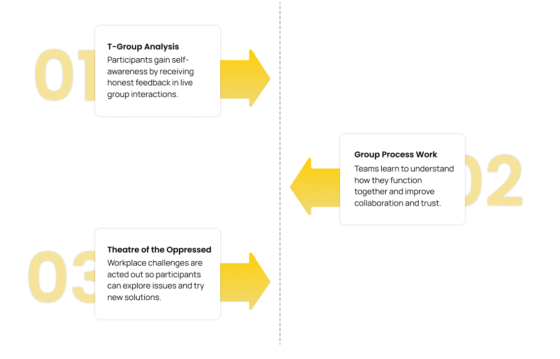 Our Methodologies