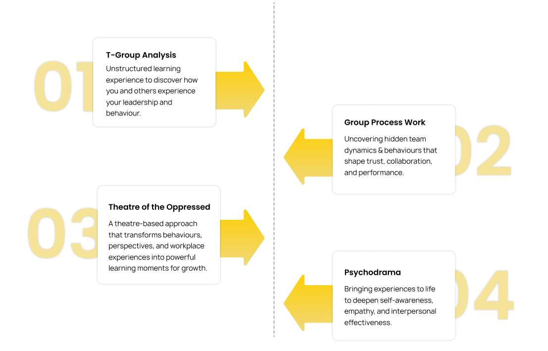 Our Methodologies